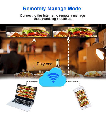 24 inch Ultra Wide Resolution Stretched Bar Type LCD Advertising Display De perfecte keuze voor supermarkt winkel