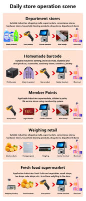 15,6 inch POS-kassa met dubbel scherm, I3-processor, 4+64GB, Retail POS-systeem, Supermarkt POS-terminal